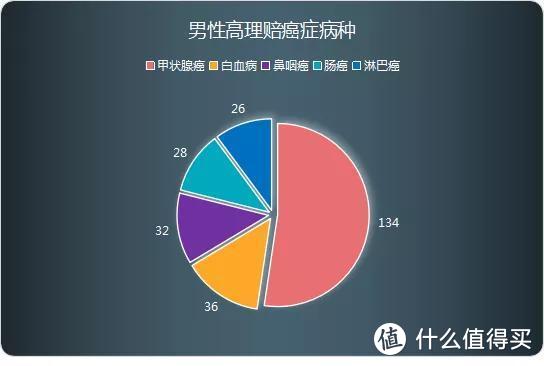 来了~相互宝“非官方”年度理赔报告，它居然排在了理赔第二位