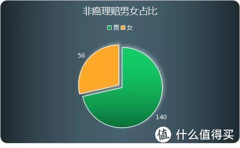 来了~相互宝“非官方”年度理赔报告，它居然排在了理赔第二位