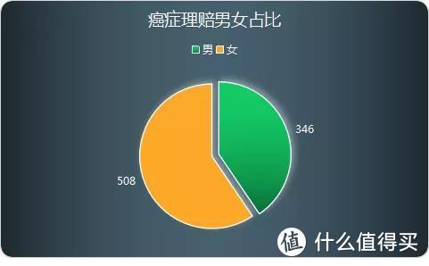 来了~相互宝“非官方”年度理赔报告，它居然排在了理赔第二位