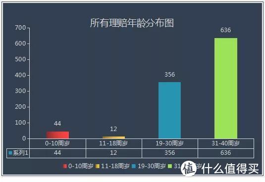 来了~相互宝“非官方”年度理赔报告，它居然排在了理赔第二位