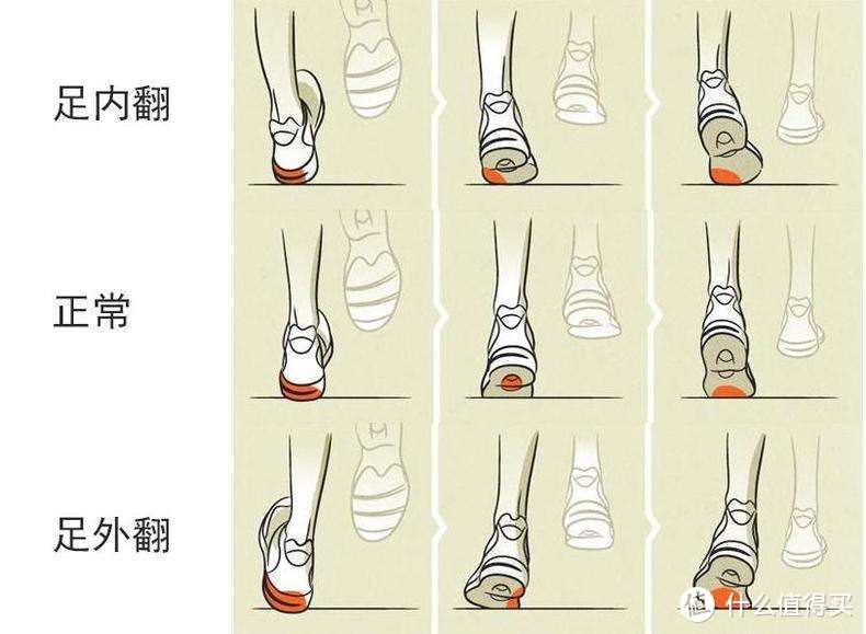 根据脚型选择，最适合你的亚瑟士跑步鞋