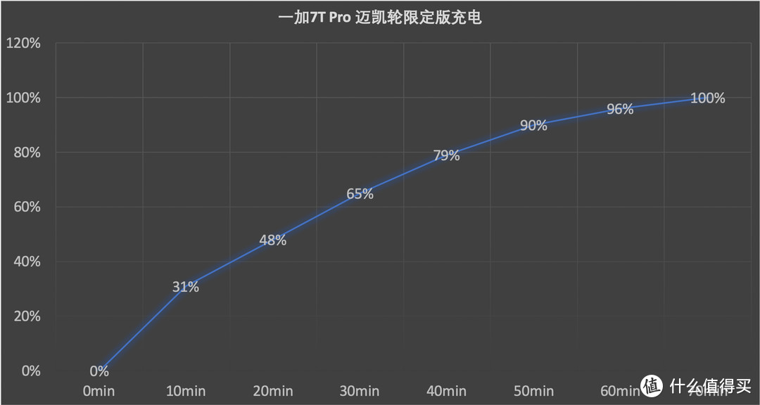 拥有超跑灵魂的一加7T Pro迈凯轮限定版评测