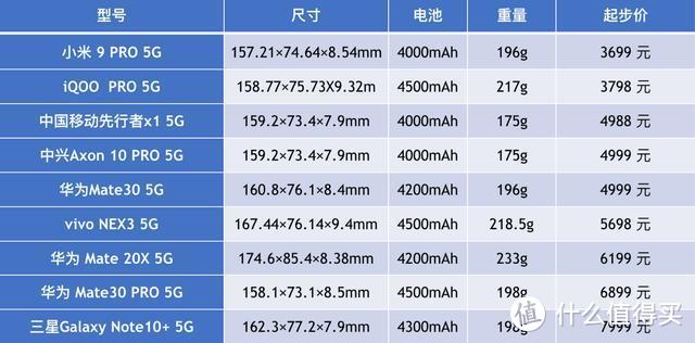 OPPO Reno3 Pro抢先体验：5G时代真正意义上的1.0产品来了