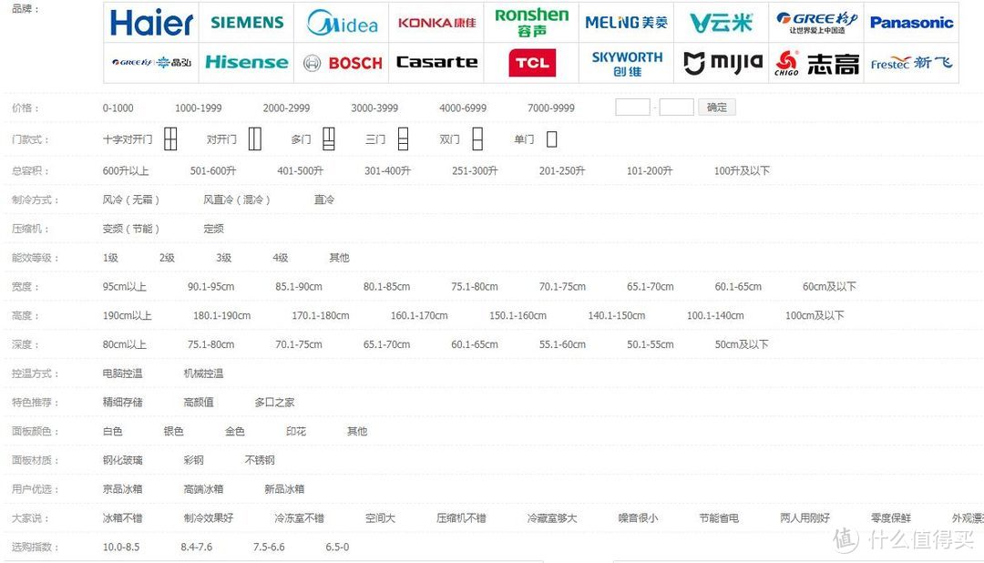 冬天买冰箱才不会被抢，萌妹子教你怎么选到适合自己用的冰箱