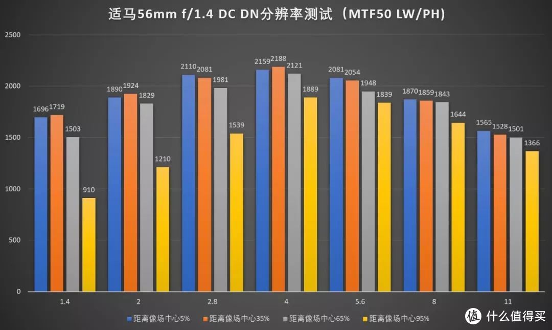 谁说这炒冷饭的镜头它就不香呢？适马三剑客EF-M版评测