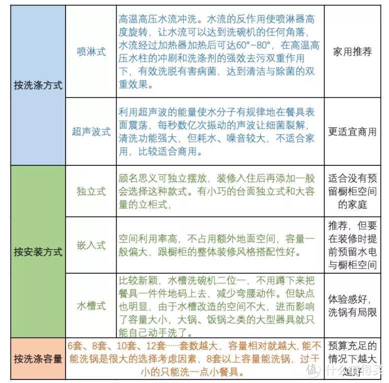 【中产必备】饭后去遛狗，洗碗不伤手的洗碗机了解一下？