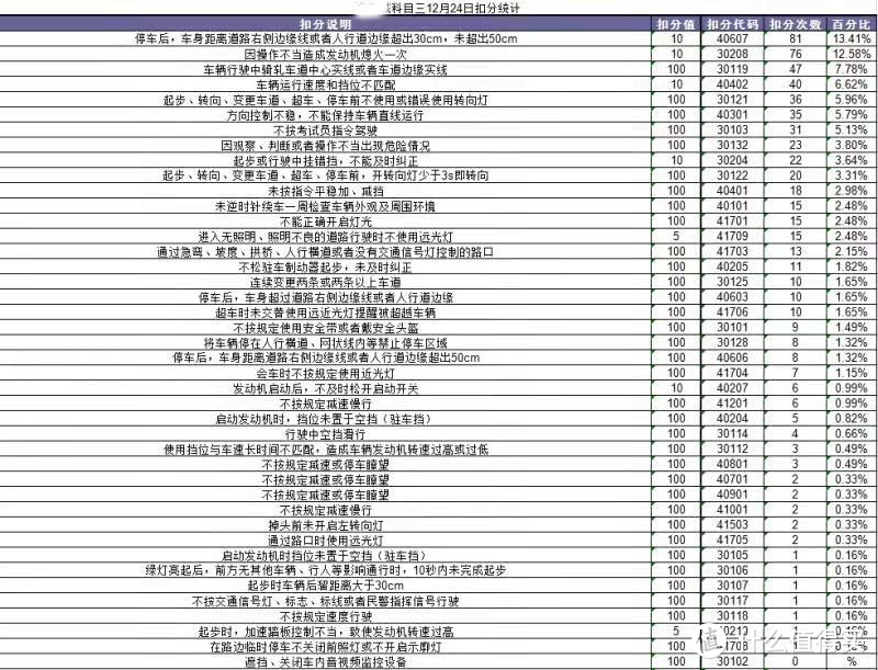 深圳驾驶证报名及考试攻略