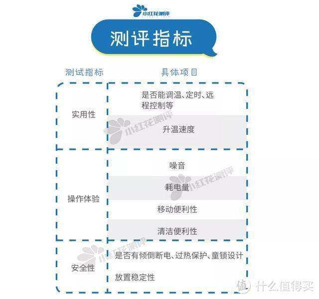 7款大型取暖器测评：2款最便宜的，逆袭贵三倍的！