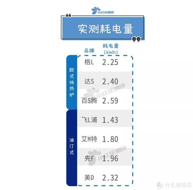 7款大型取暖器测评：2款最便宜的，逆袭贵三倍的！