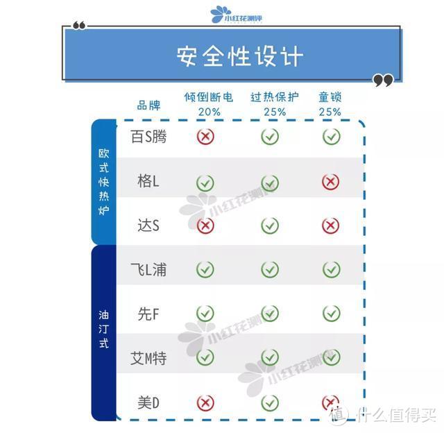 7款大型取暖器测评：2款最便宜的，逆袭贵三倍的！