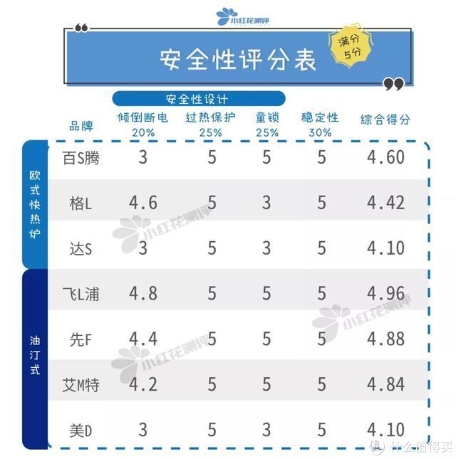 7款大型取暖器测评：2款最便宜的，逆袭贵三倍的！