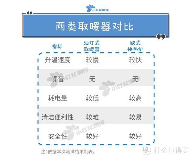 7款大型取暖器测评：2款最便宜的，逆袭贵三倍的！