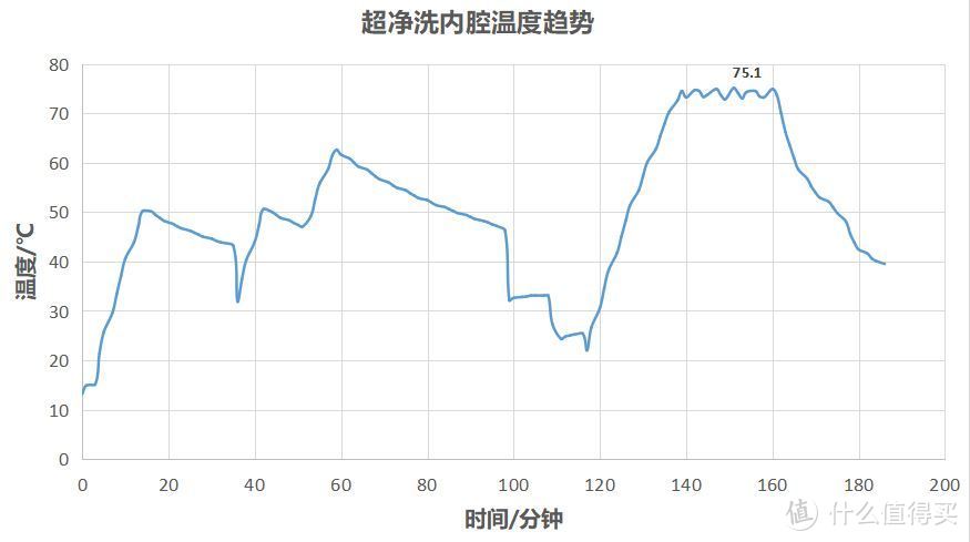 自动开舱+余温+热风+紫外线，最强烘干效果8套洗碗机还不了解一下？再也不用蹲点守候手动开舱门啦！