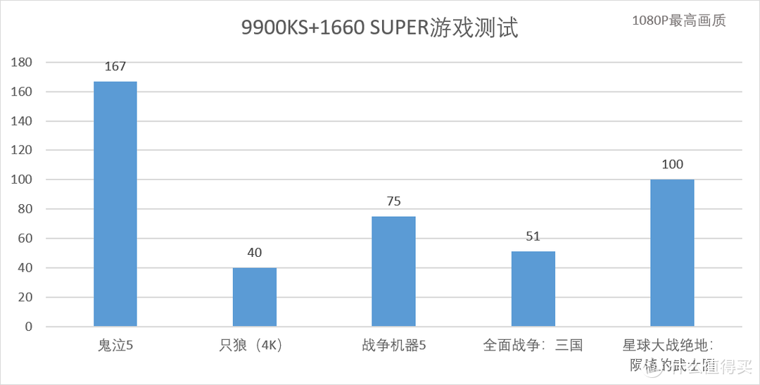 来自intel的圣诞礼物，i9-9900KS测试体验