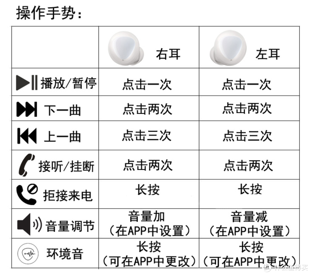 内外兼修，三星GalaxyBuds体验有感