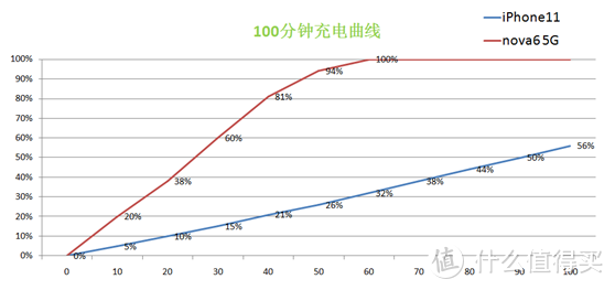 网友：华为nova6 5G和iPhone11怎么选，看完你就知道了