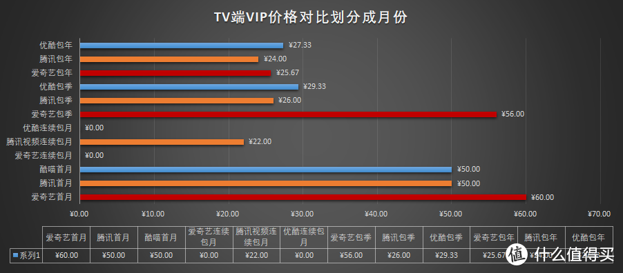 是谁扛着四十米的大刀收割韭菜？——这些年绕不开的VIP会员，谁最值得买？