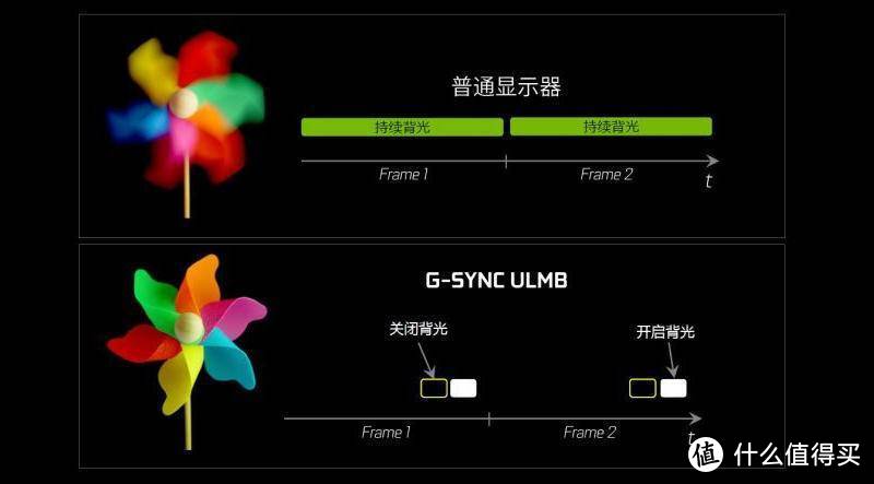 PK过后才知道，华硕、优派、宏碁的这三款“小金刚”电竞显示器谁更适合你！