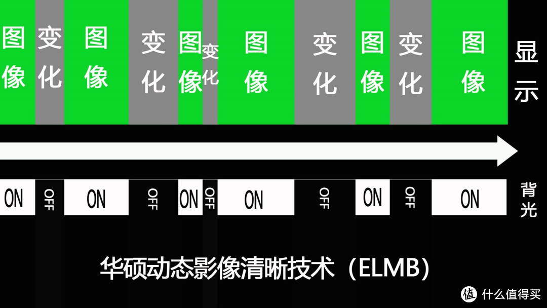 PK过后才知道，华硕、优派、宏碁的这三款“小金刚”电竞显示器谁更适合你！