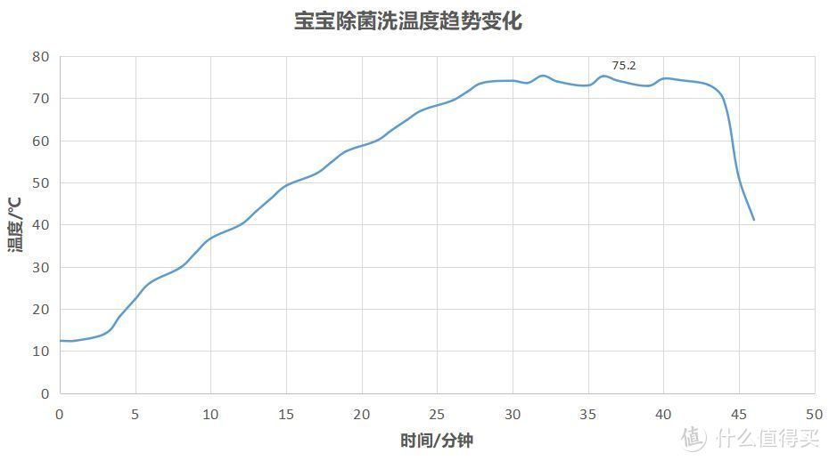 自动开舱+余温+热风+紫外线，最强烘干效果8套洗碗机还不了解一下？再也不用蹲点守候手动开舱门啦！