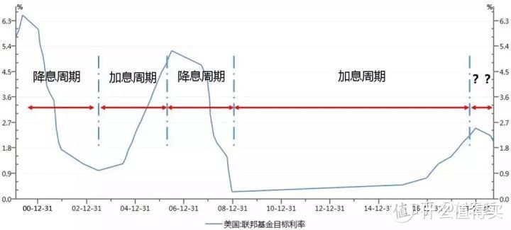 5分钟看懂2020年债券基金怎么投资