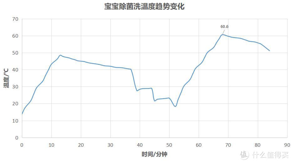 自动开舱+余温+热风+紫外线，最强烘干效果8套洗碗机还不了解一下？再也不用蹲点守候手动开舱门啦！