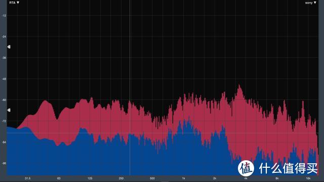 索尼WI1000XM2音质及降噪测评