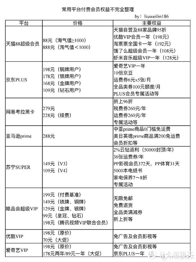 图片来自站内liuweilin186，除了考拉被阿里巴巴收购以后价格有所变化外，其余基本一样。