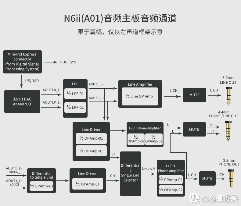 浅谈凯音N6II的三块音频主板A01、T01和E01