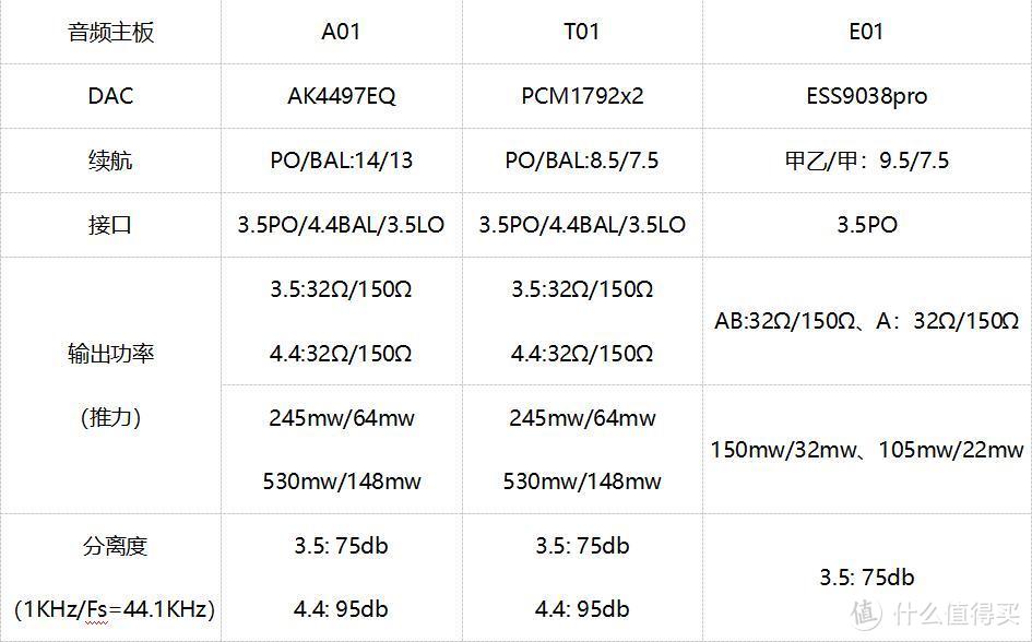 浅谈凯音N6II的三块音频主板A01、T01和E01