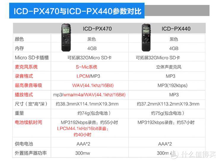 年末电教办公学习用品大盘点 寒假开学后哪些值得买