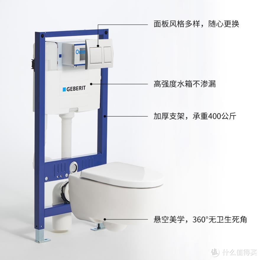 涨姿势|家装新晋网红——壁挂式马桶，到底值不值得买？