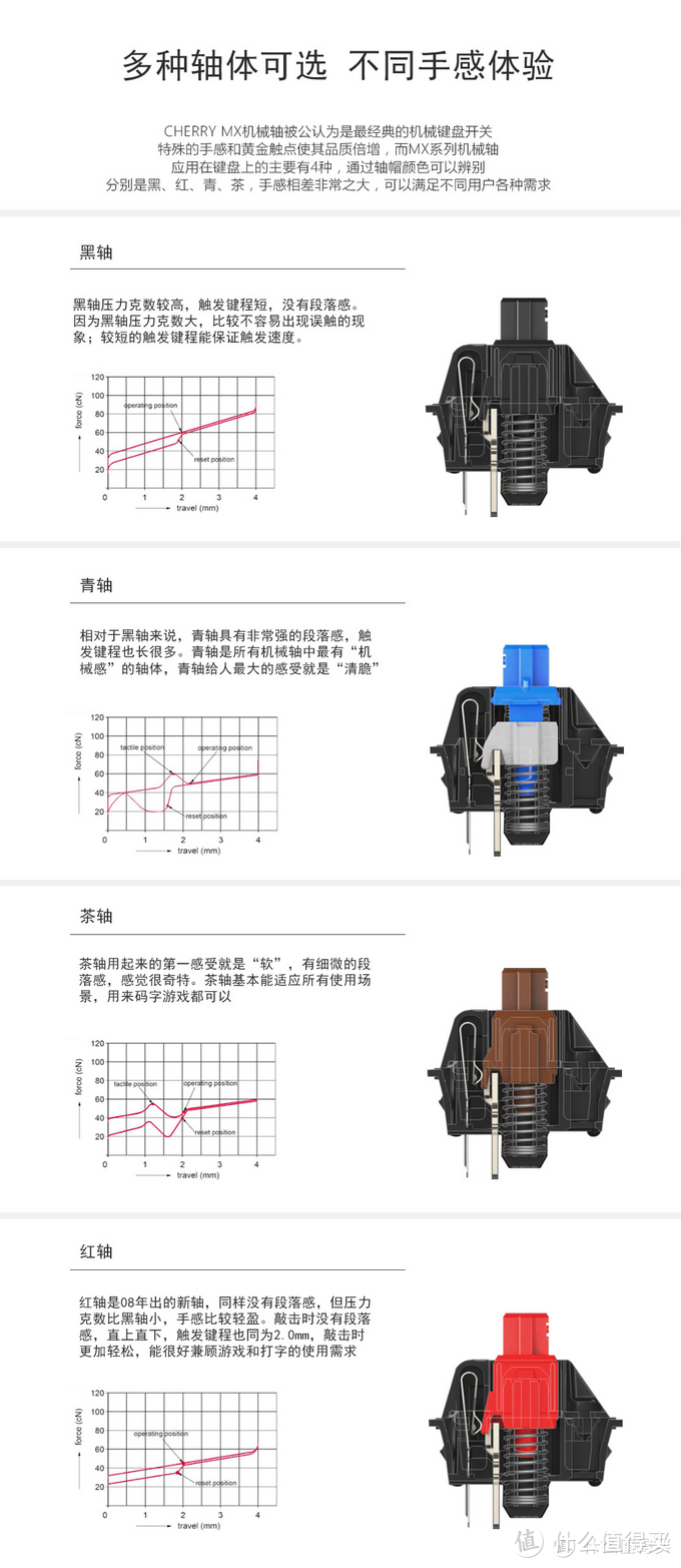 重器无锋、简约内敛，GANSS 高斯GS104C机械键盘入手体验