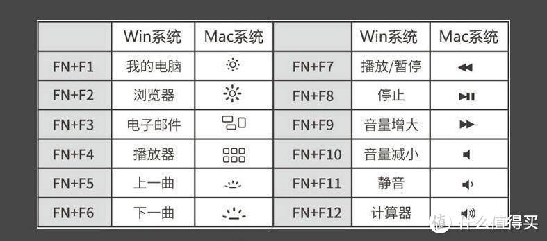 重器无锋、简约内敛，GANSS 高斯GS104C机械键盘入手体验