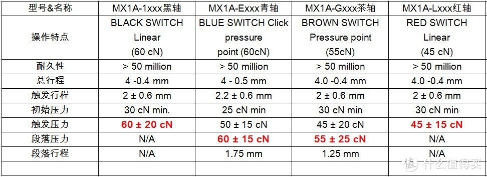 拳拳到肉这才是宅男游戏键盘，雷神K30开箱体验