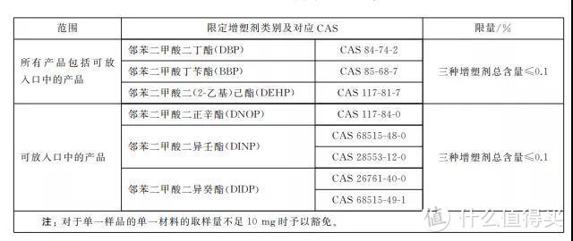 它竟然能导致男孩“女性化”？邻苯二甲酸酯类究竟是什么“魔鬼”啊！