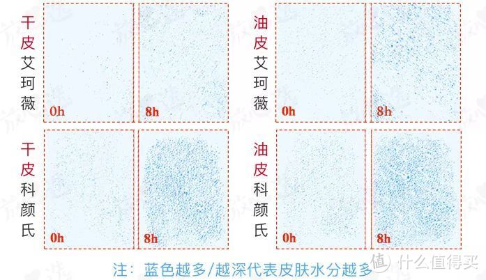 护肤品只有贵的好？测完9款保湿面霜我发现了这些平价黑马