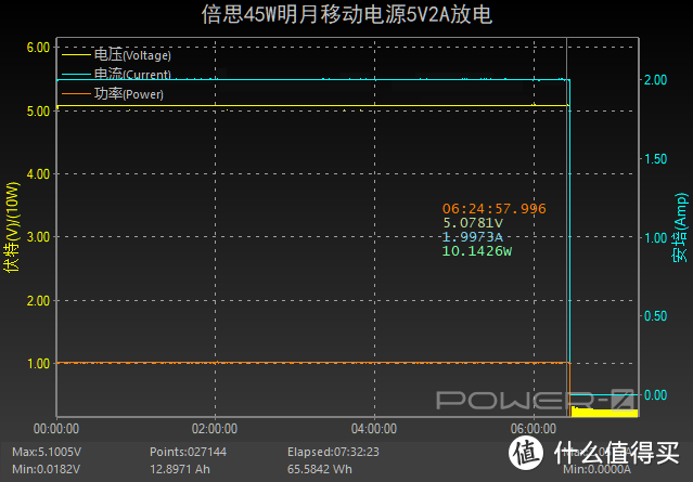 多协议全接口，倍思明月45W数显快充移动电源评测(BS-20KP204)