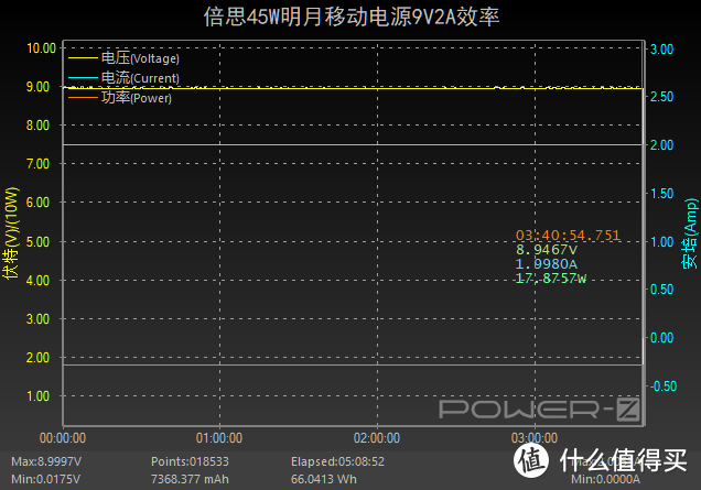 多协议全接口，倍思明月45W数显快充移动电源评测(BS-20KP204)