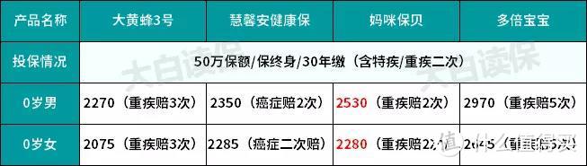 2019少儿重疾险最新测评，哪款好？一次买对少花冤枉钱！