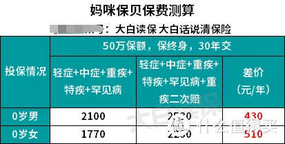 2019少儿重疾险最新测评，哪款好？一次买对少花冤枉钱！