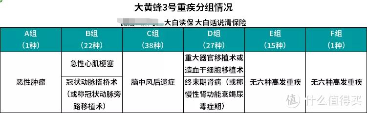 2019少儿重疾险最新测评，哪款好？一次买对少花冤枉钱！