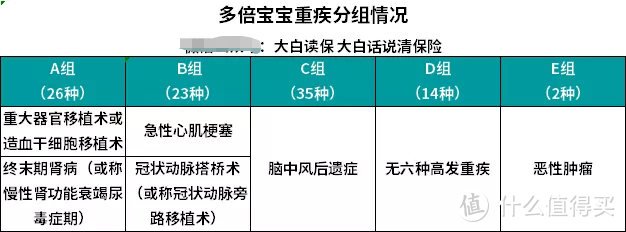 2019少儿重疾险最新测评，哪款好？一次买对少花冤枉钱！