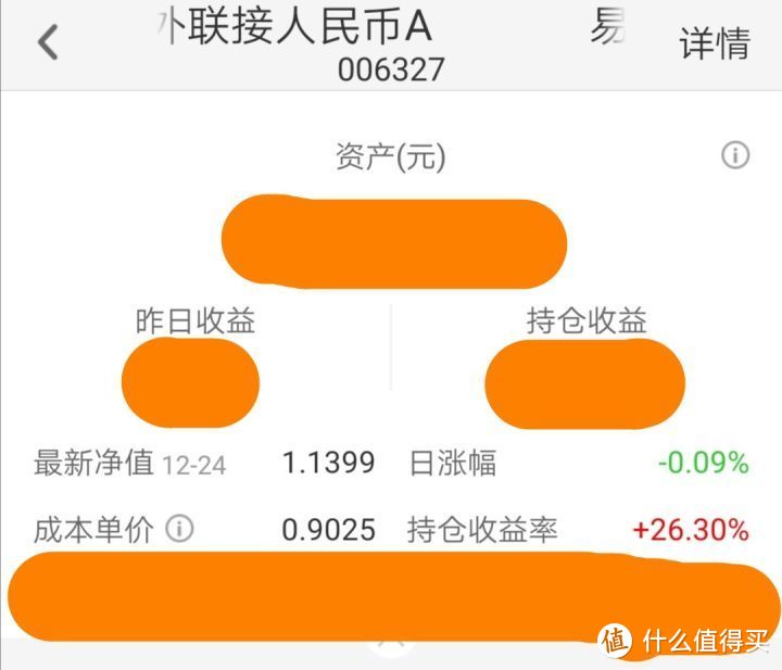 中概互联的收益超过20%+需要止盈吗？