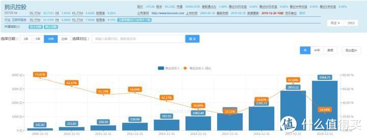 中概互联的收益超过20%+需要止盈吗？