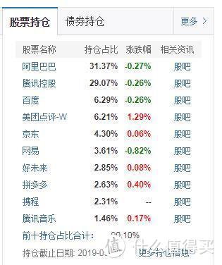 中概互联的收益超过20%+需要止盈吗？