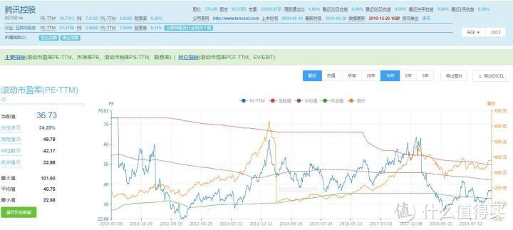 中概互联的收益超过20%+需要止盈吗？