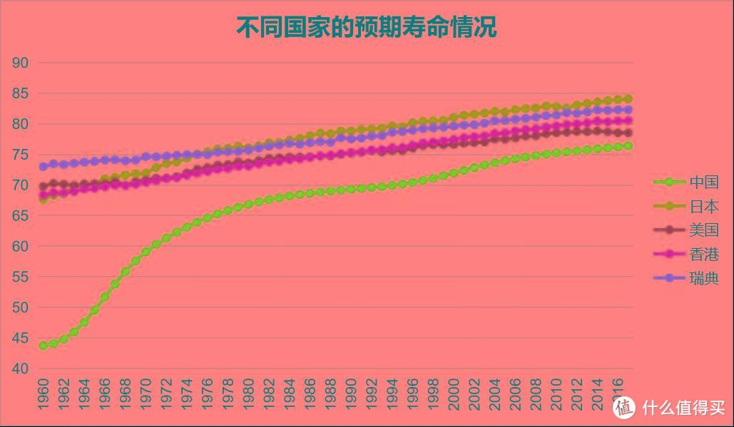 招商信诺自在人生A款，领取多收益高，但有1个缺点！