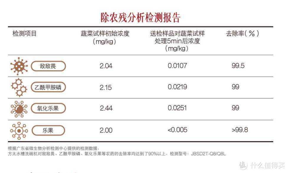 我错了！方太水槽洗碗机JBSD2T-Q8L 体验有感！