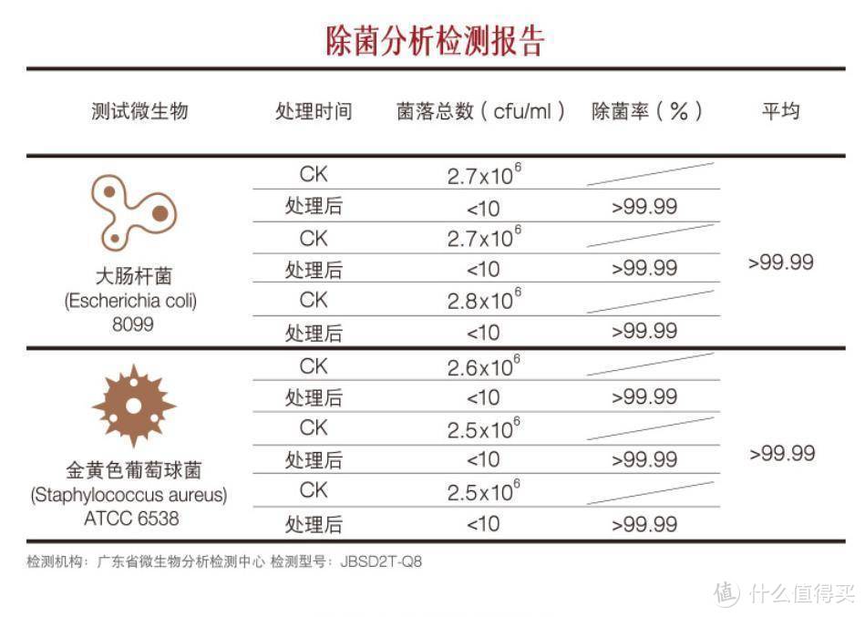 我错了！方太水槽洗碗机JBSD2T-Q8L 体验有感！